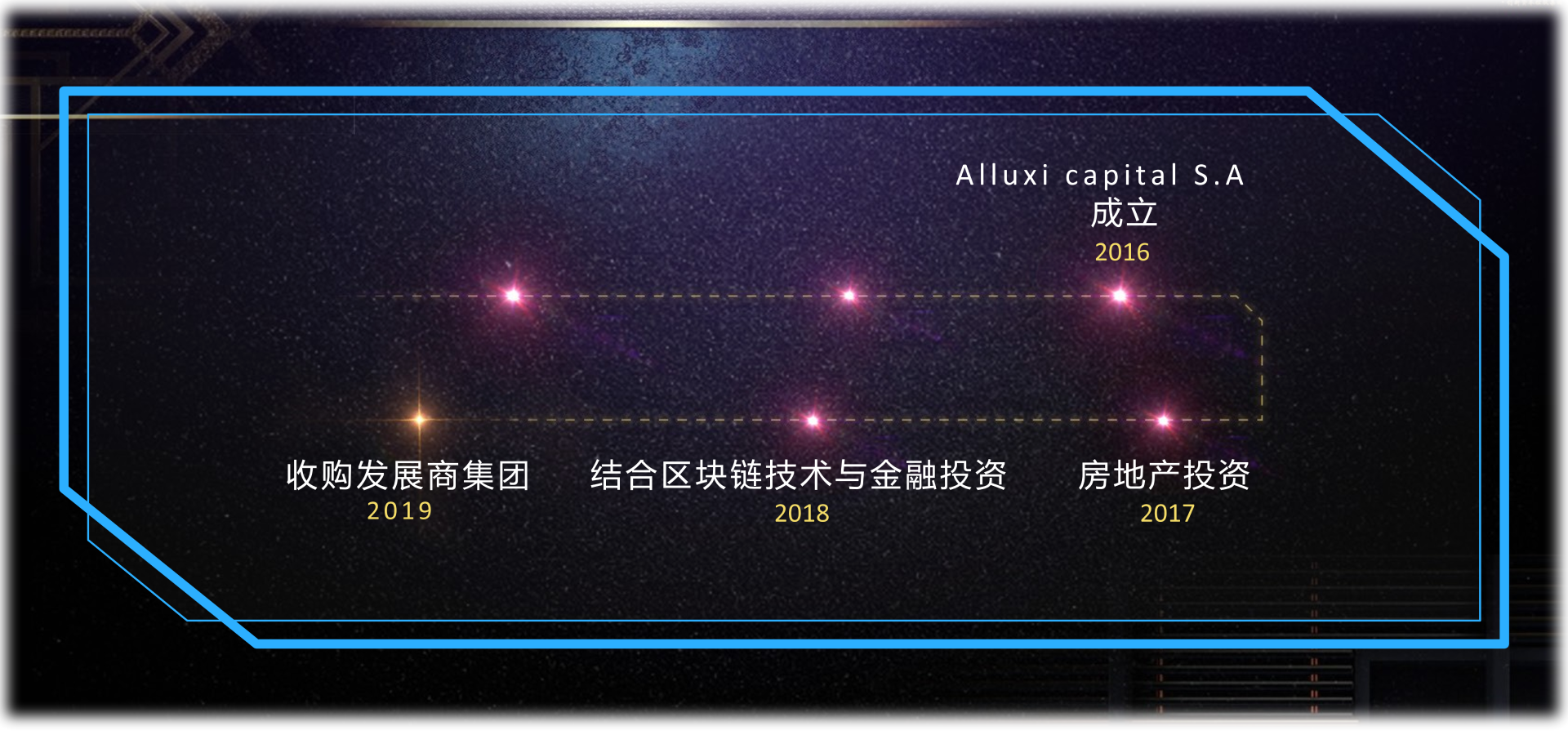 company progress